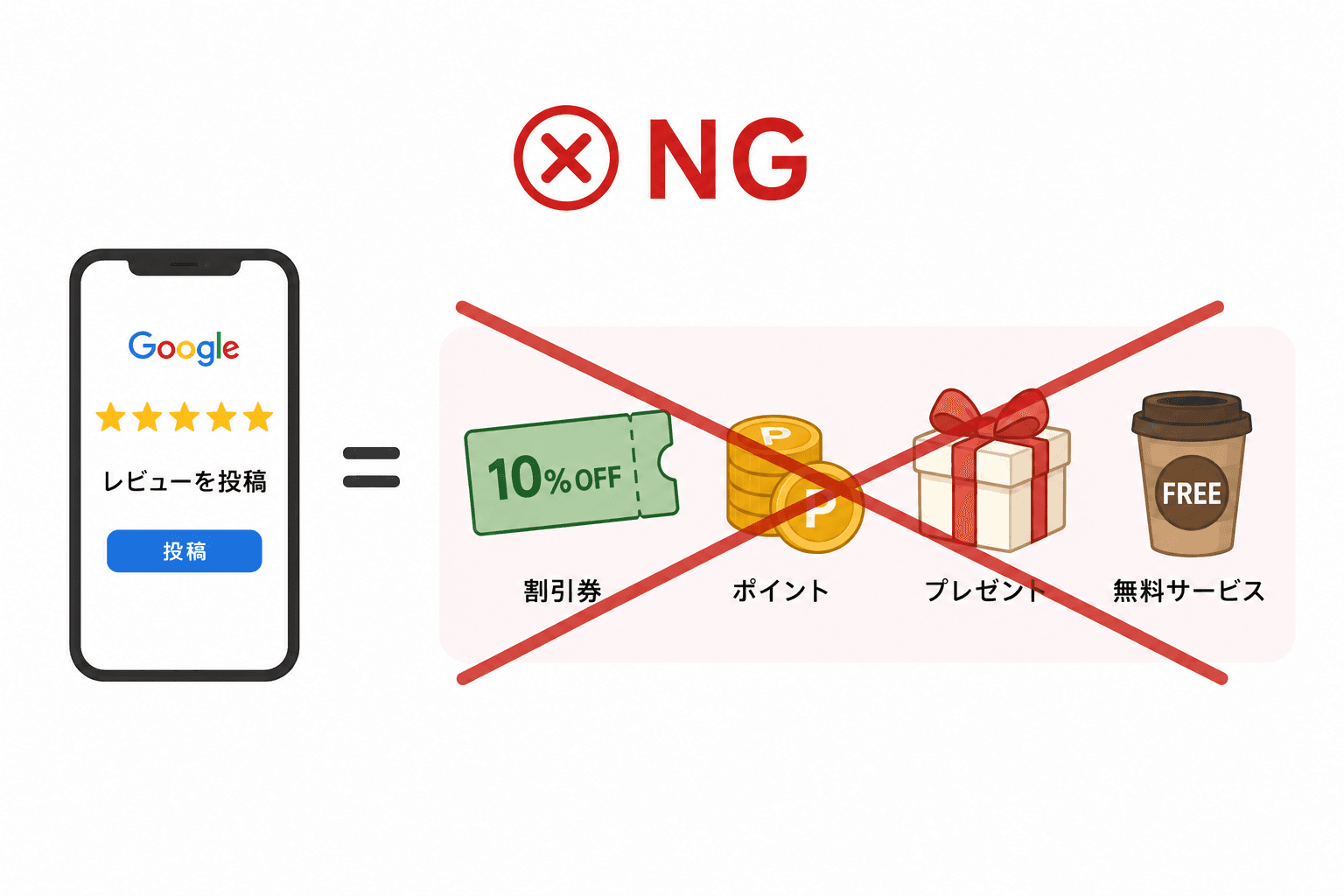 レビュー施策の例