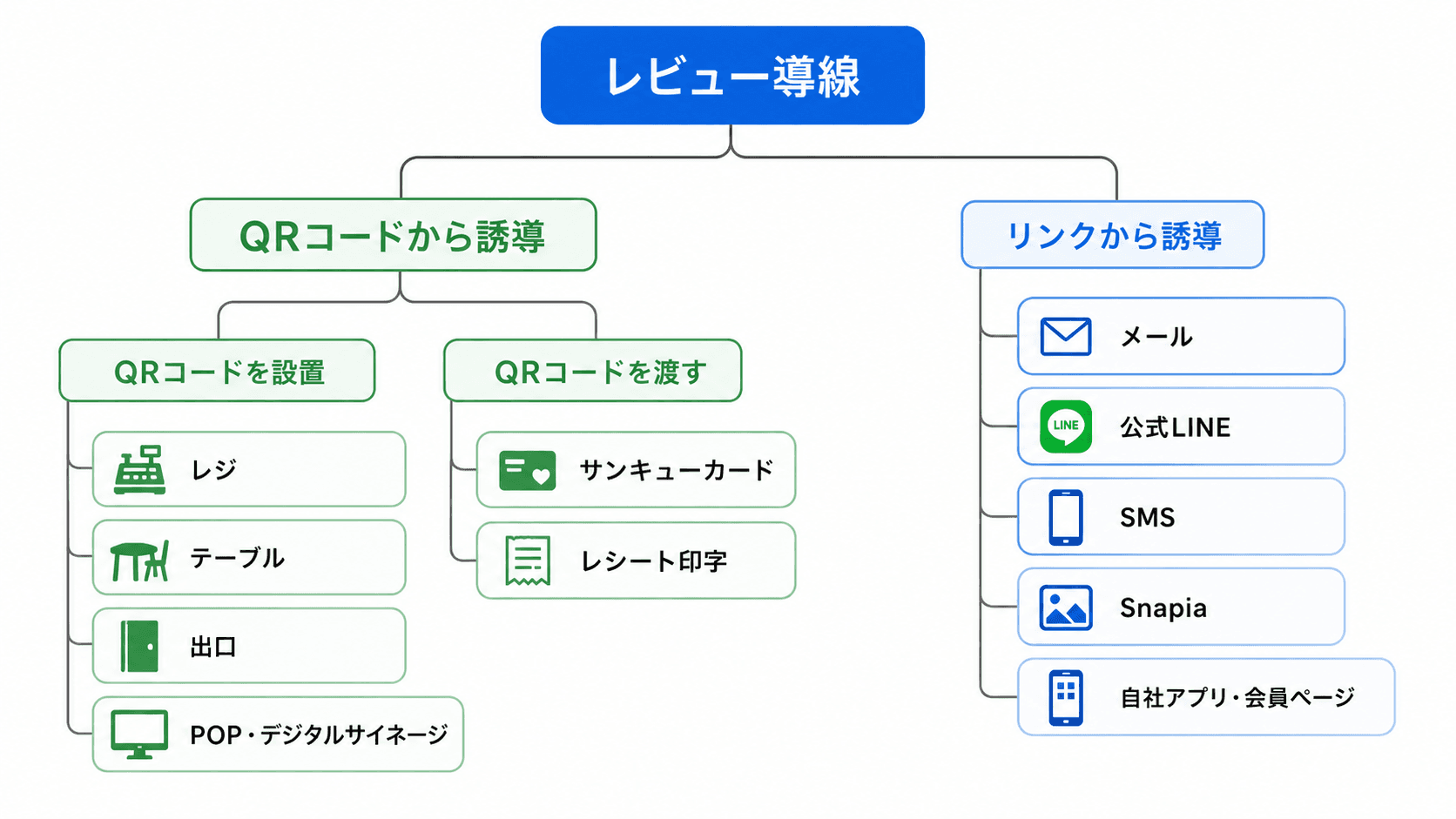 レビュー施策の例